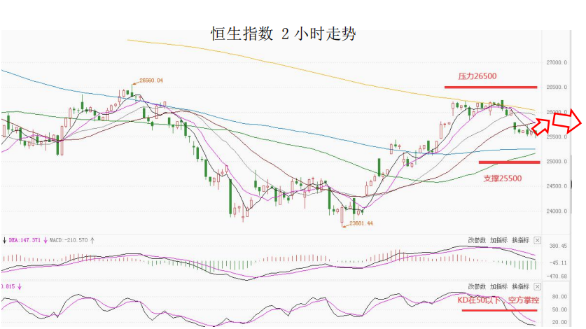MultiBank大通金融快讯|商品货币上升空间有限,仍有整理预期