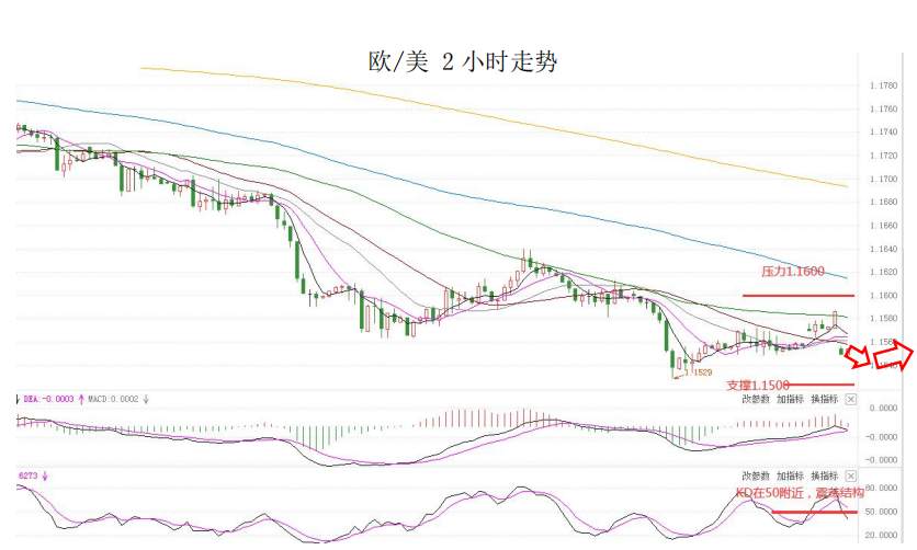 MultiBank大通金融快讯|非美货币下跌空间或已相对有限