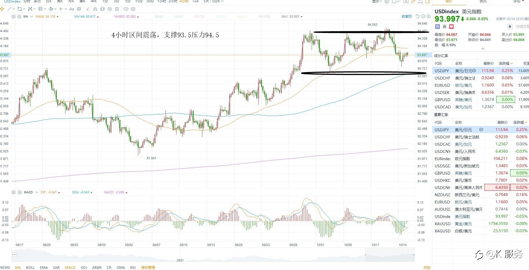 KCM柯尔凯思-1015黄金原油外汇每日行情分析
