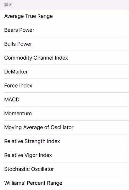 30个MT4外汇技术指标对比分析，最常用的是这几个