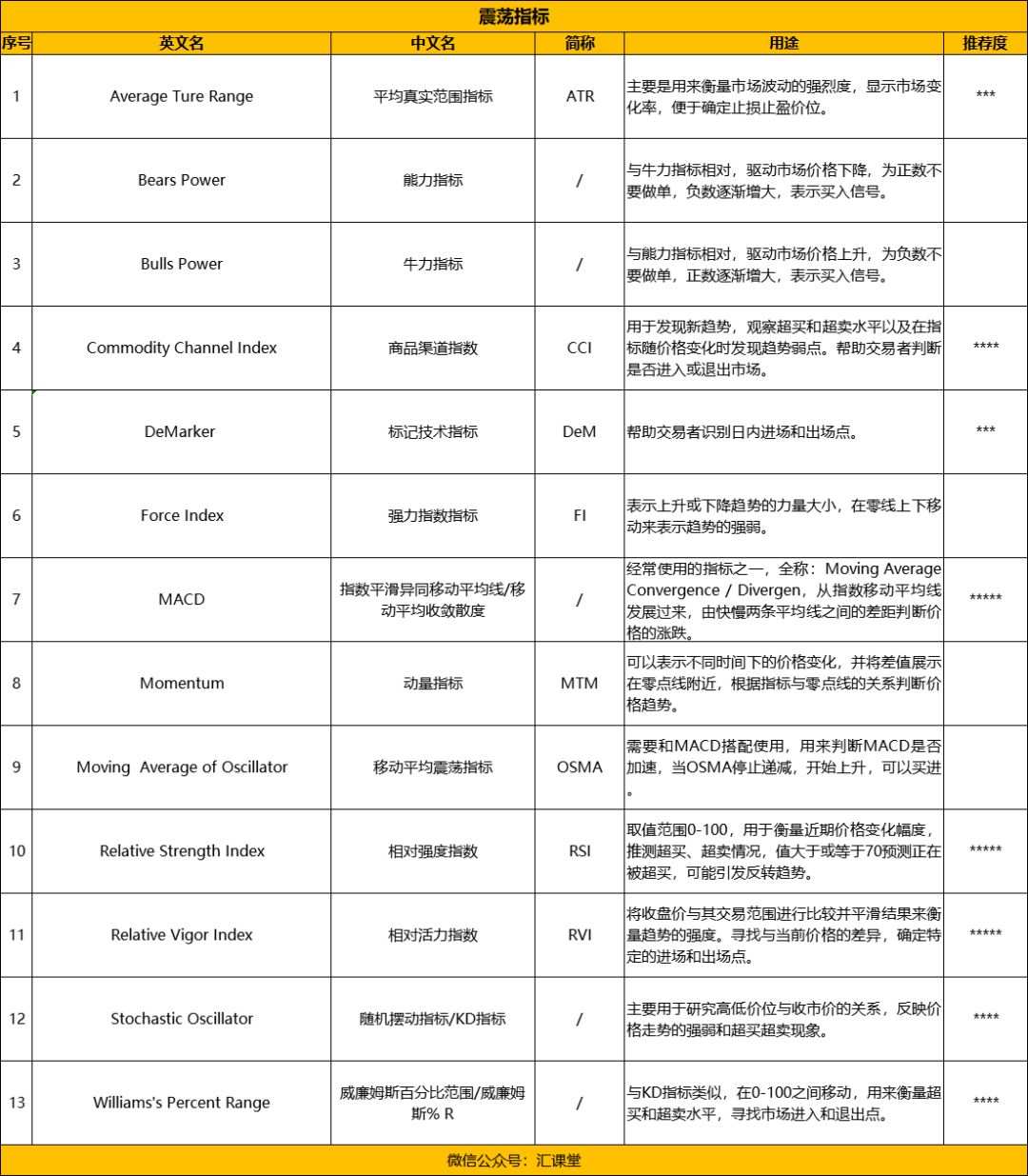 30个MT4外汇技术指标对比分析，最常用的是这几个