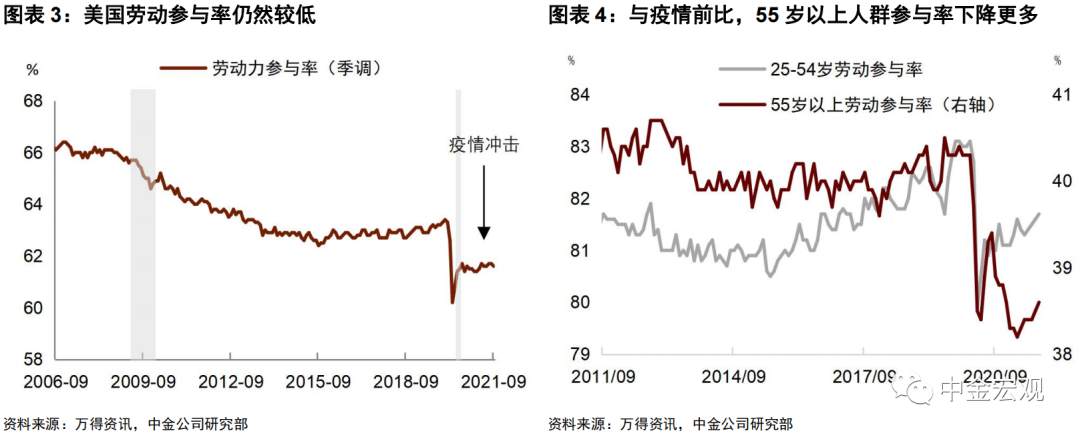 补贴停了，为何美国就业没改善？