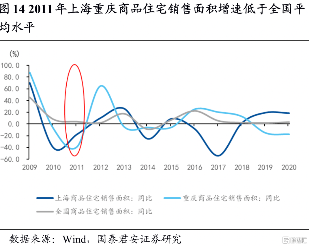存量房产税的影响会有多大？