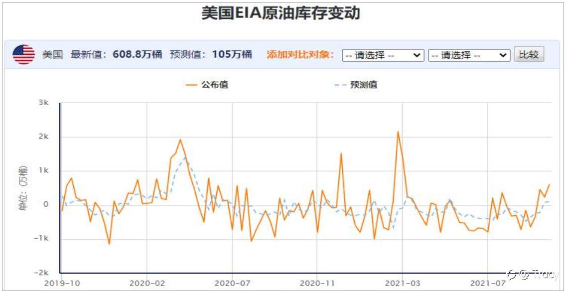 10月14日EIA数据特刊
