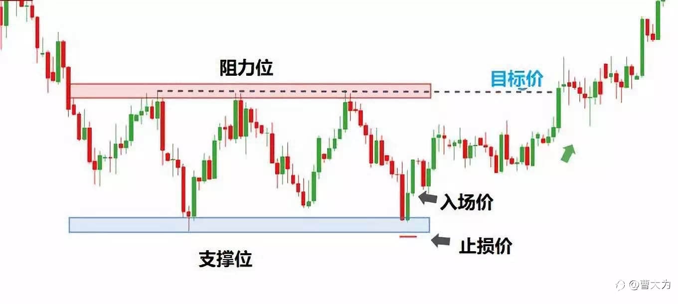 2)最优止损水平