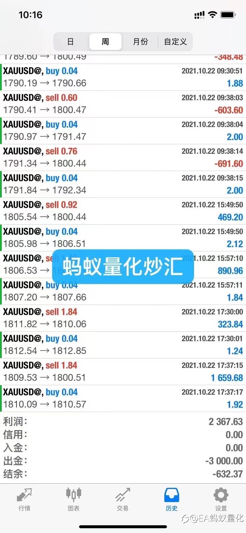 选择蚂蚁量化,解放双手,轻松获利