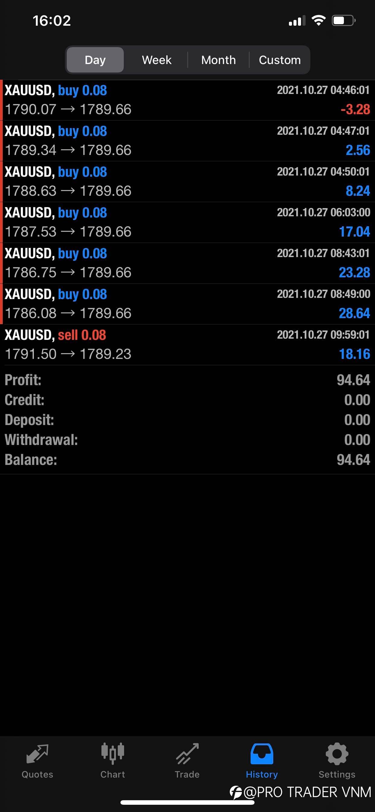 IM TRADER - DAY 13