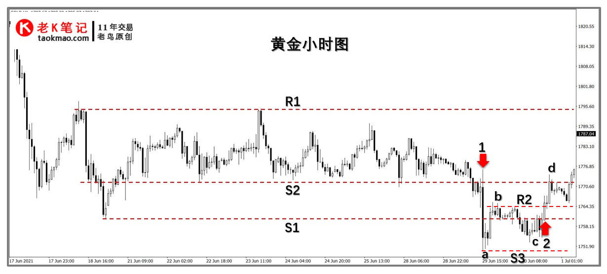 左侧判断与右侧交易