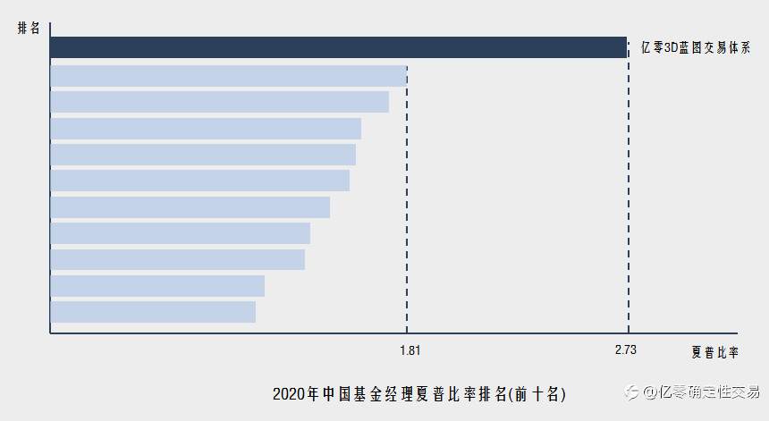 请叫我“空间捕手”——亿零3D蓝图交易体系季度交易成果