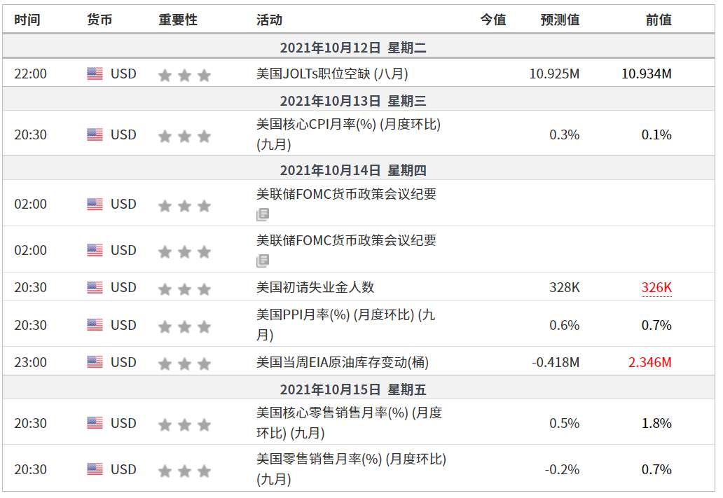 EXNESS每日聚焦：多位官员称通胀不会持续，欧美脱离一周低点区域