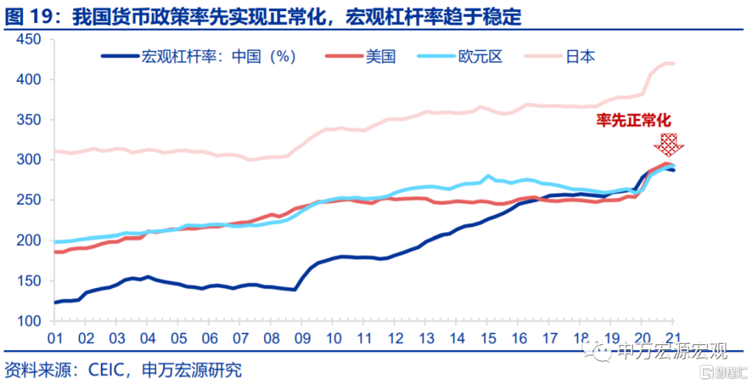 若美加息提前,2022年会重现2016年吗?
