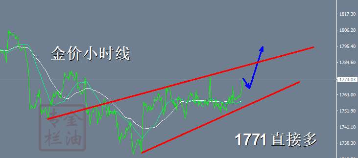 金油专栏 ：10.13黄金破位1770一线，直接干多