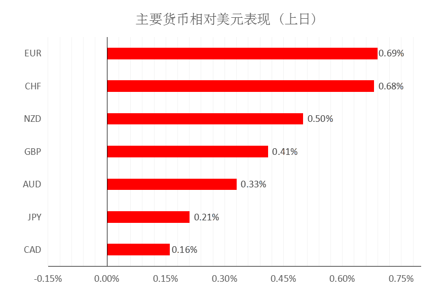 MultiBank大通金融快讯|商品货币上升空间有限,仍有整理预期