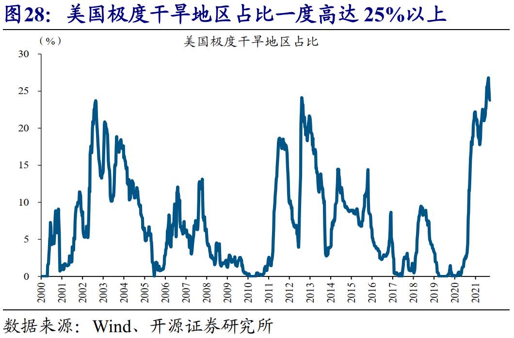 全球能源危机，这次不一样？