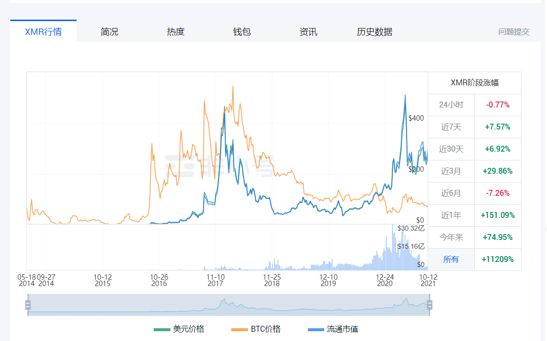 XMR门罗币官方宣布XMRR子币正式开始预售
