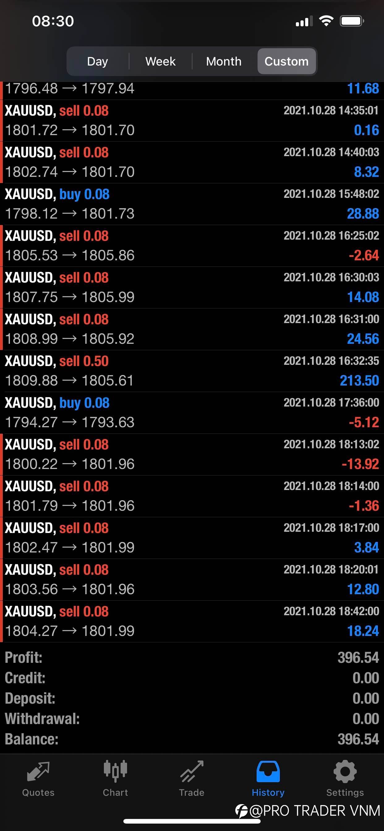 IM TRADER - DAY 15