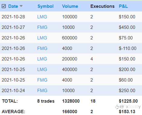 ASX end of day trading review 29 10 2021
