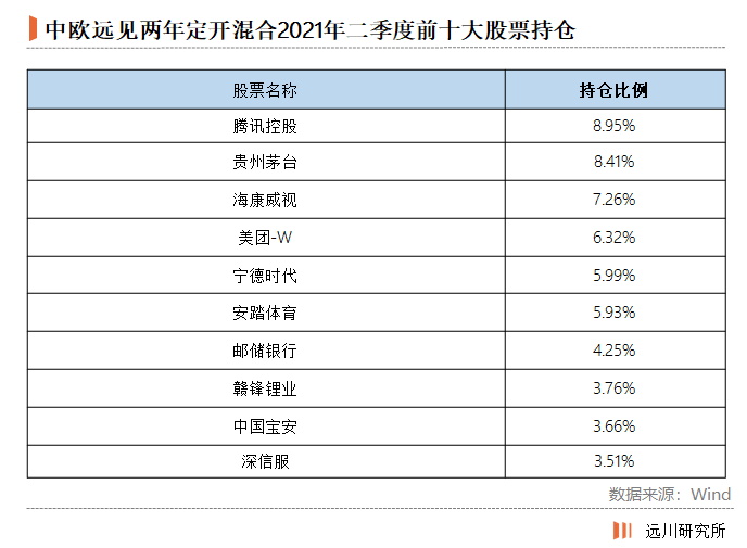 买基金就是买基金经理?这水还是有点深