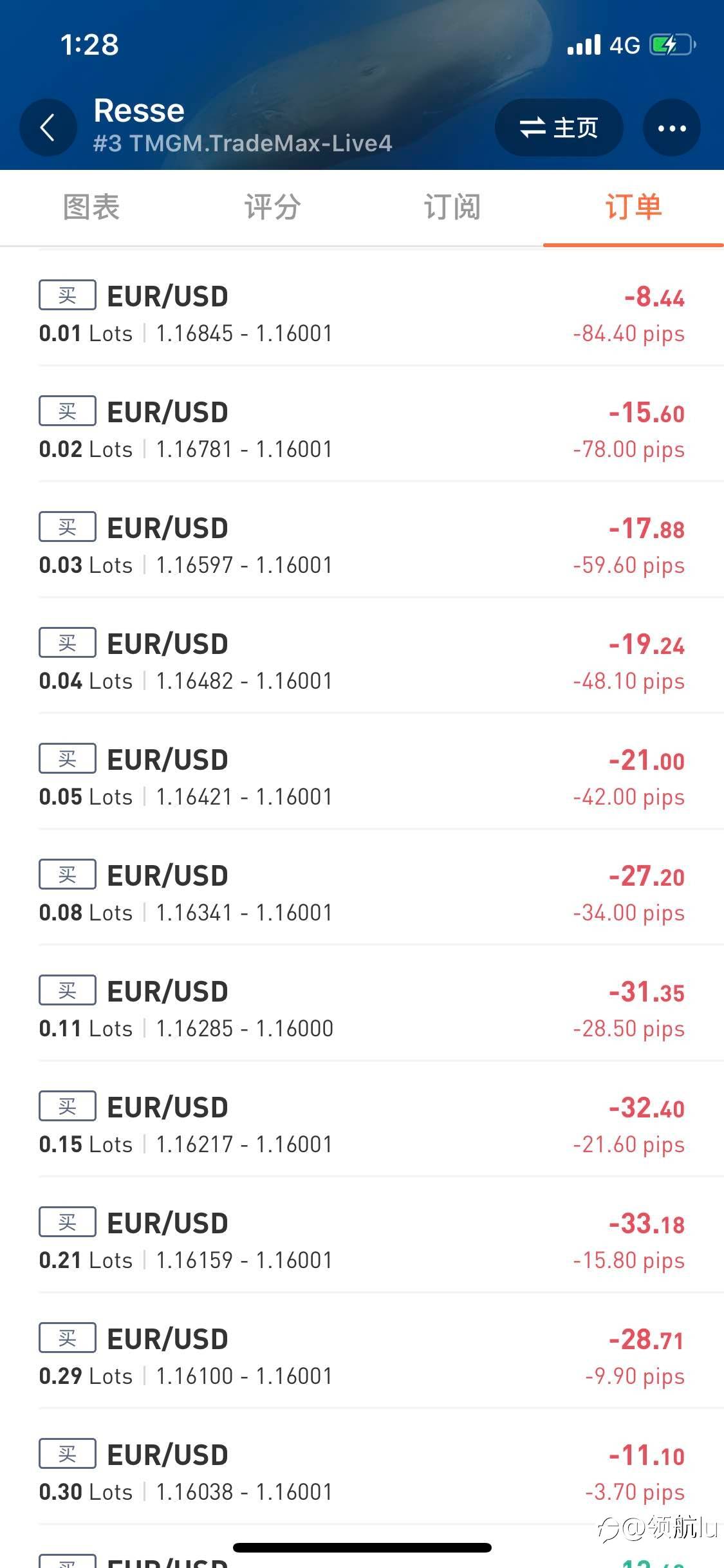 关于Resse上周欧美重仓交易搏保本出局的一些看法！！！