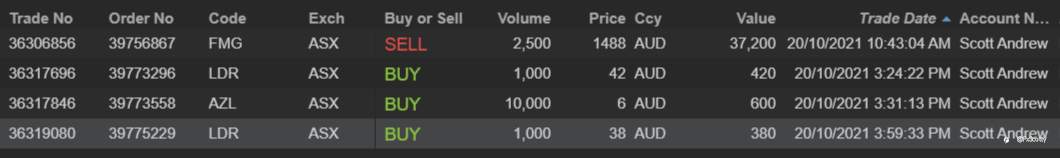 ASX end of day trading review 20 10 2021