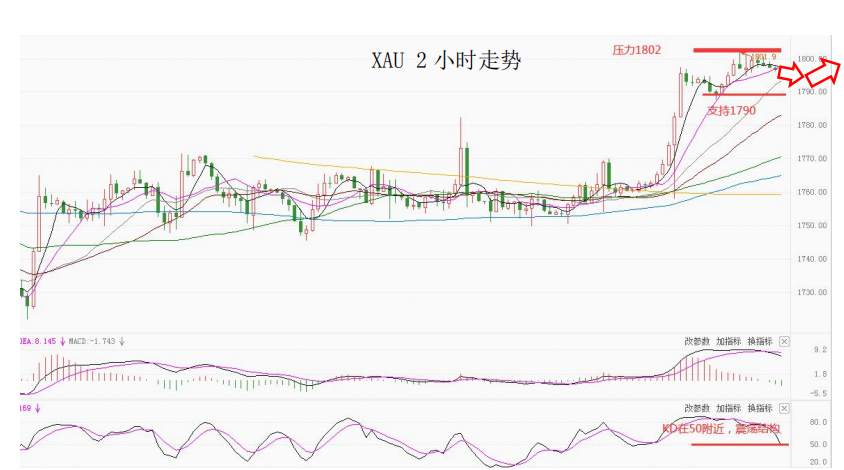 MultiBank大通金融快讯,非美货币反弹或许仍未结束