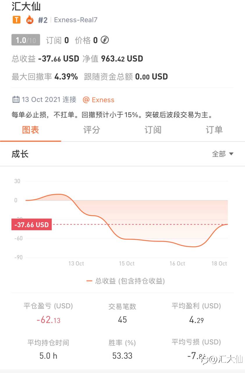 普渡下凡打卡“第2天”-20211018