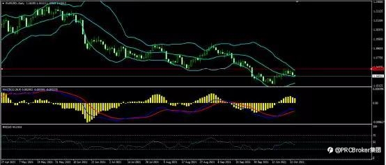 PRCBroker:20211026 今日汇评