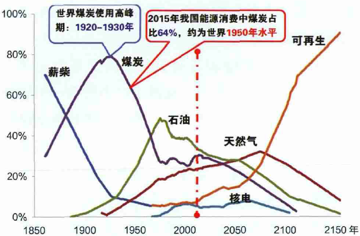 狂飙的天然气