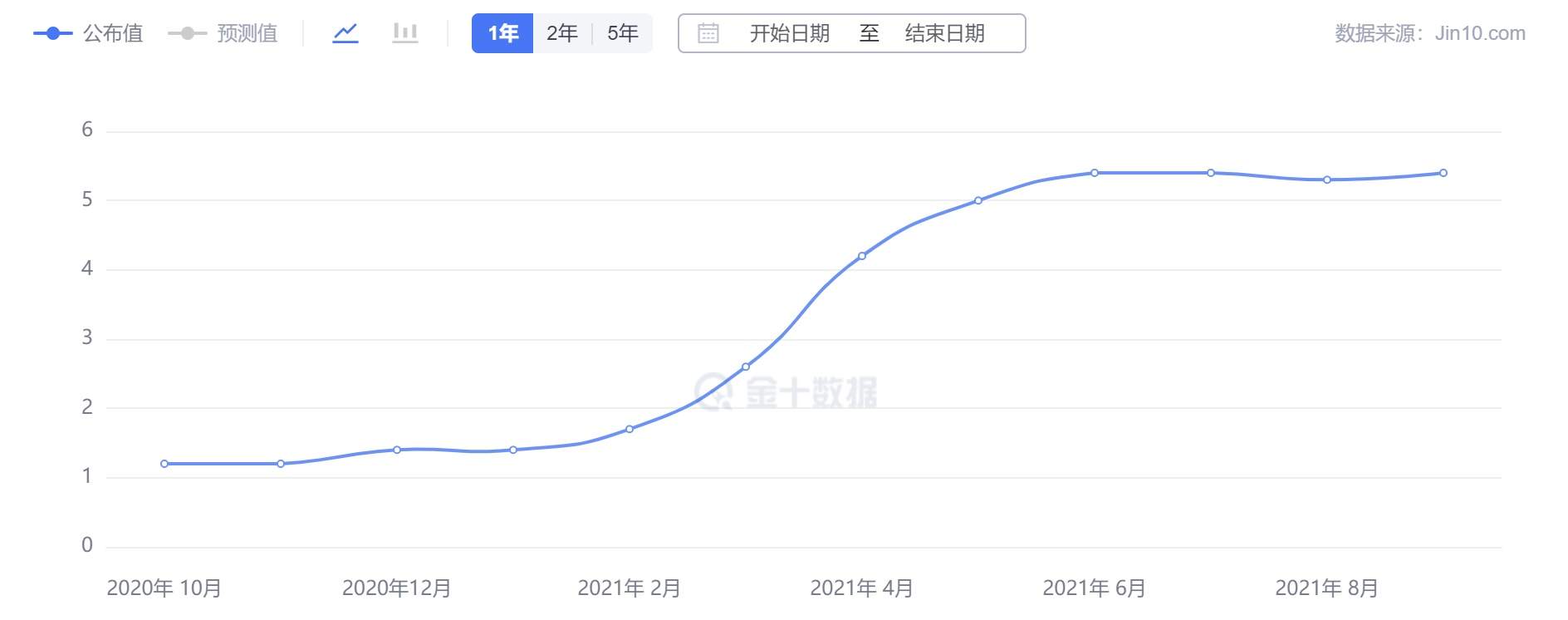 嘉树：这上涨好似无源之水无根之木！