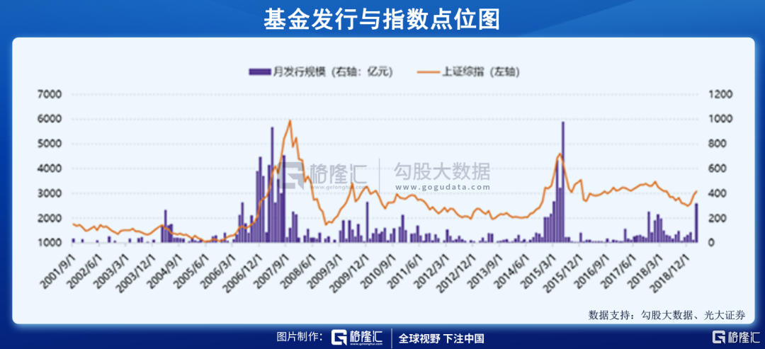 现在,基民都在亏钱?