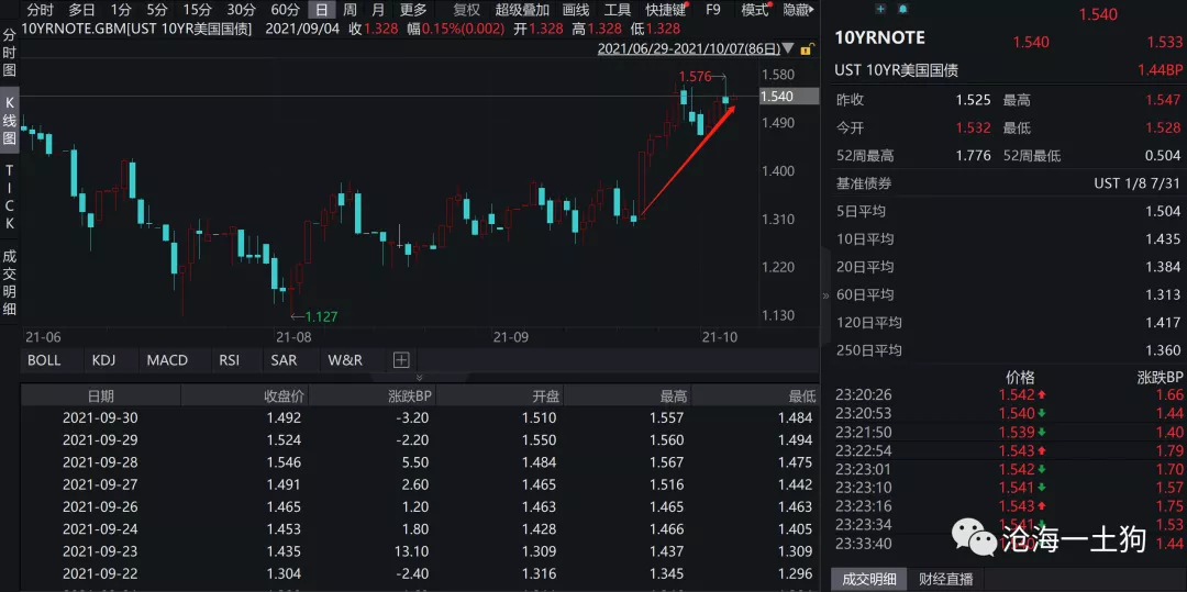 四季度资本市场展望：Taper会提高现金的配置价值