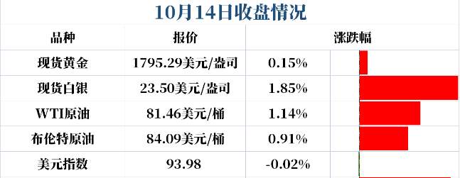 墨竹：“恐怖数据”零售销售来袭，黄金将找顶酝酿空头溃败！