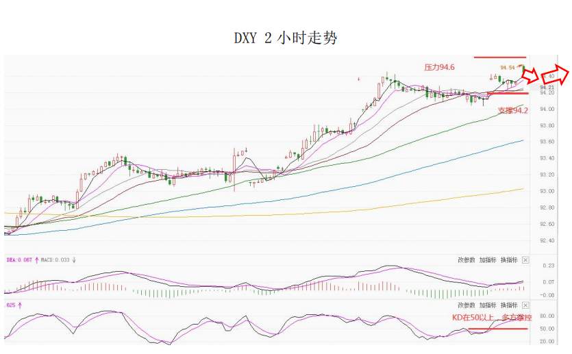 MultiBank大通金融快讯|短线非美货币或有技术性反弹