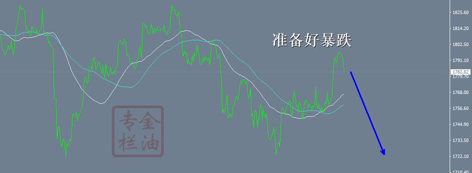 金油专栏 :10.15黄金1795的现价空,先收割一波,这仅仅是开胃菜