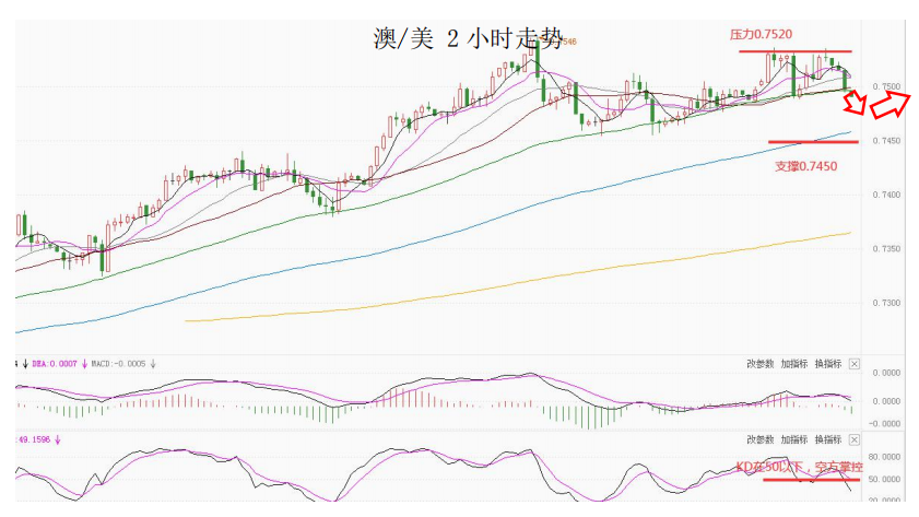 MultiBank大通金融|美元短暂企稳,非美货币可兑现绝大部分利润