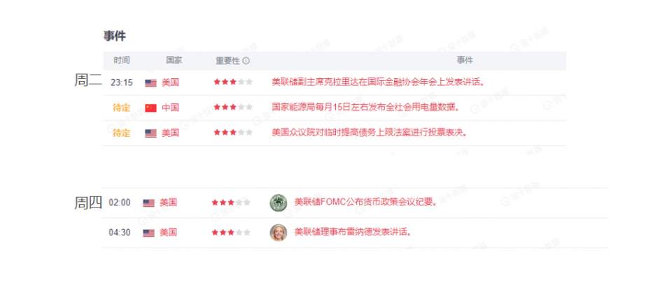 墨竹：美国将提高债务上限，黄金市场能否再迸发避险情绪？