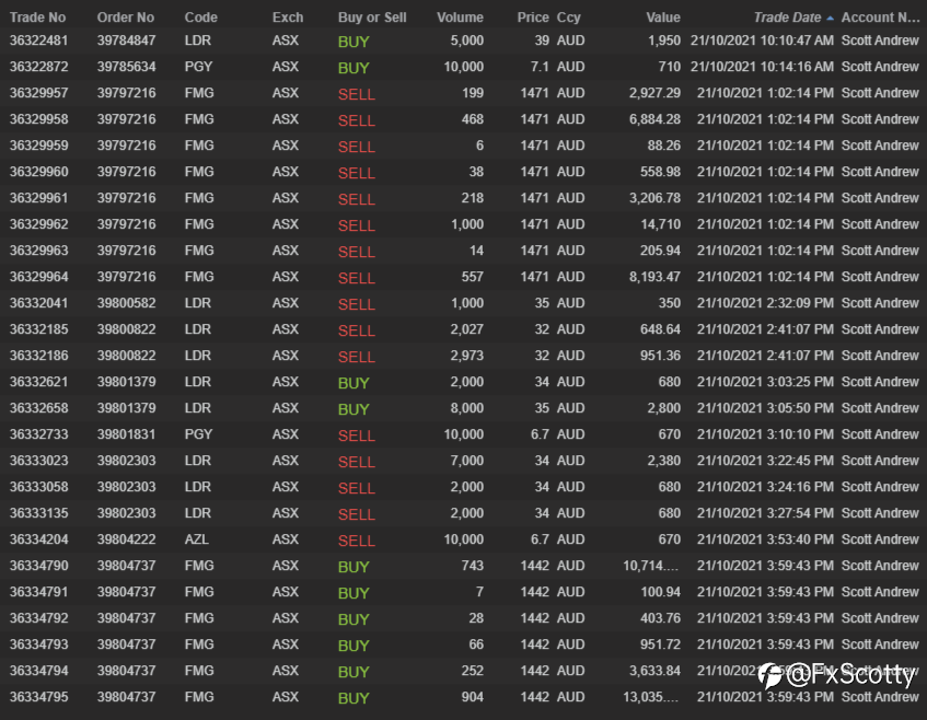 ASX end of day trading review 21 10 2021