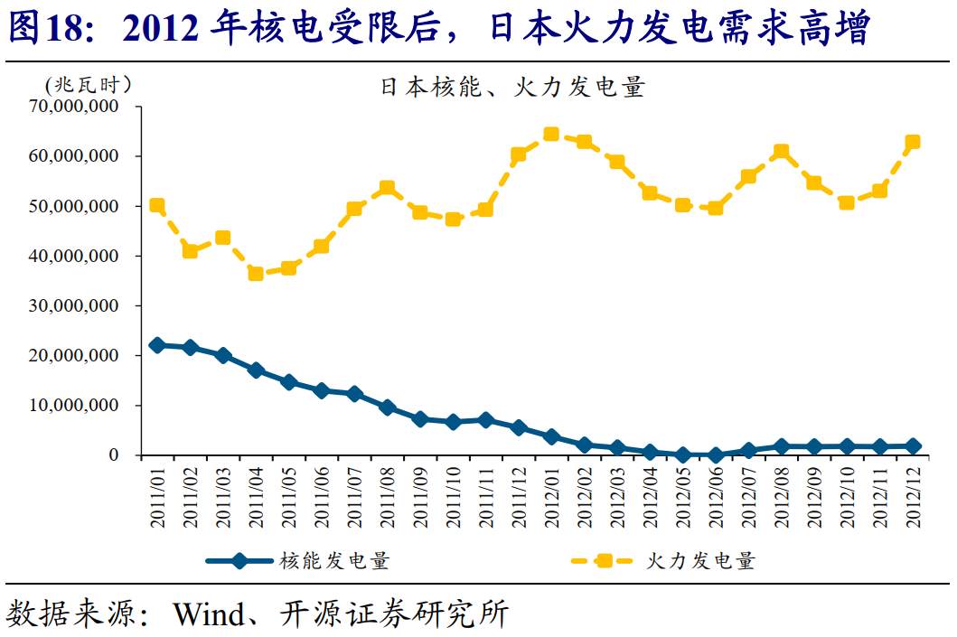 全球能源危机，这次不一样？