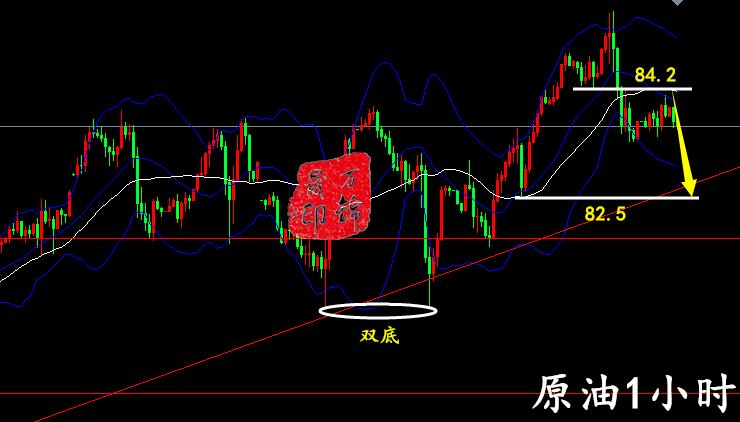 万锦晟10.26美盘黄金操作建议,晚间黄金或将回撤走跌!
