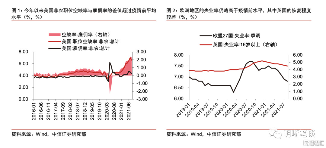全球供应链何时可以修复？