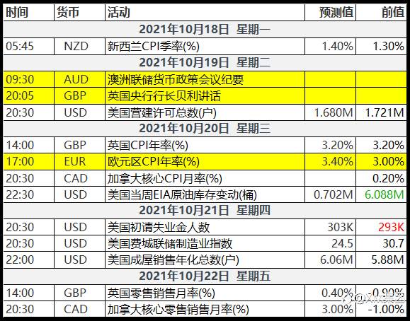 少了美元的干扰，澳币英镑能否走出自己的节奏
