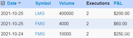 ASX end of day trading review 26 10 2021