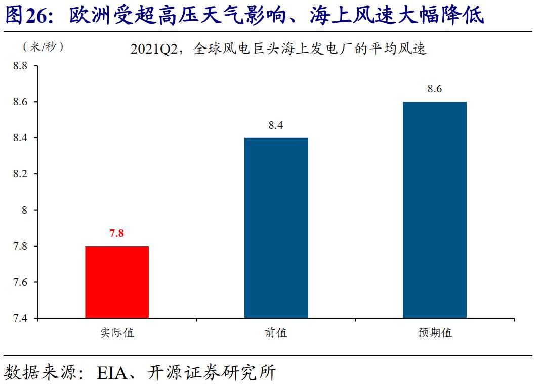 全球能源危机，这次不一样？