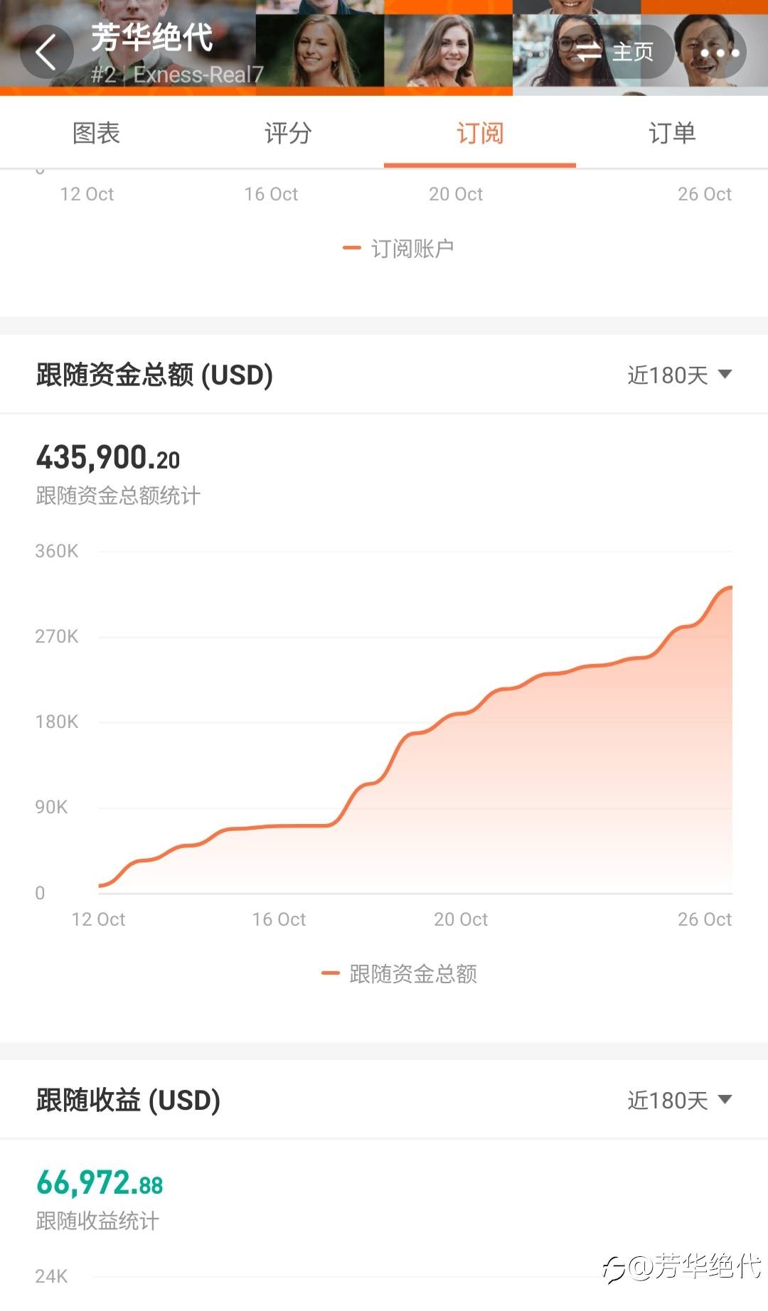 期待这星期跟随者小伙伴能赚10万美金