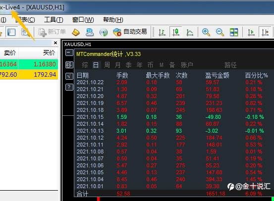 黄金策略妥妥收米💰