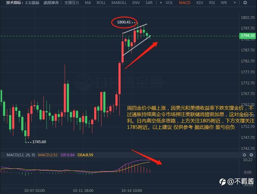 10.15黄金原油分析