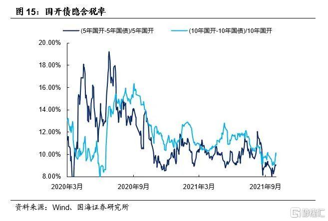 降准预期落空背后,关注一个关键指标