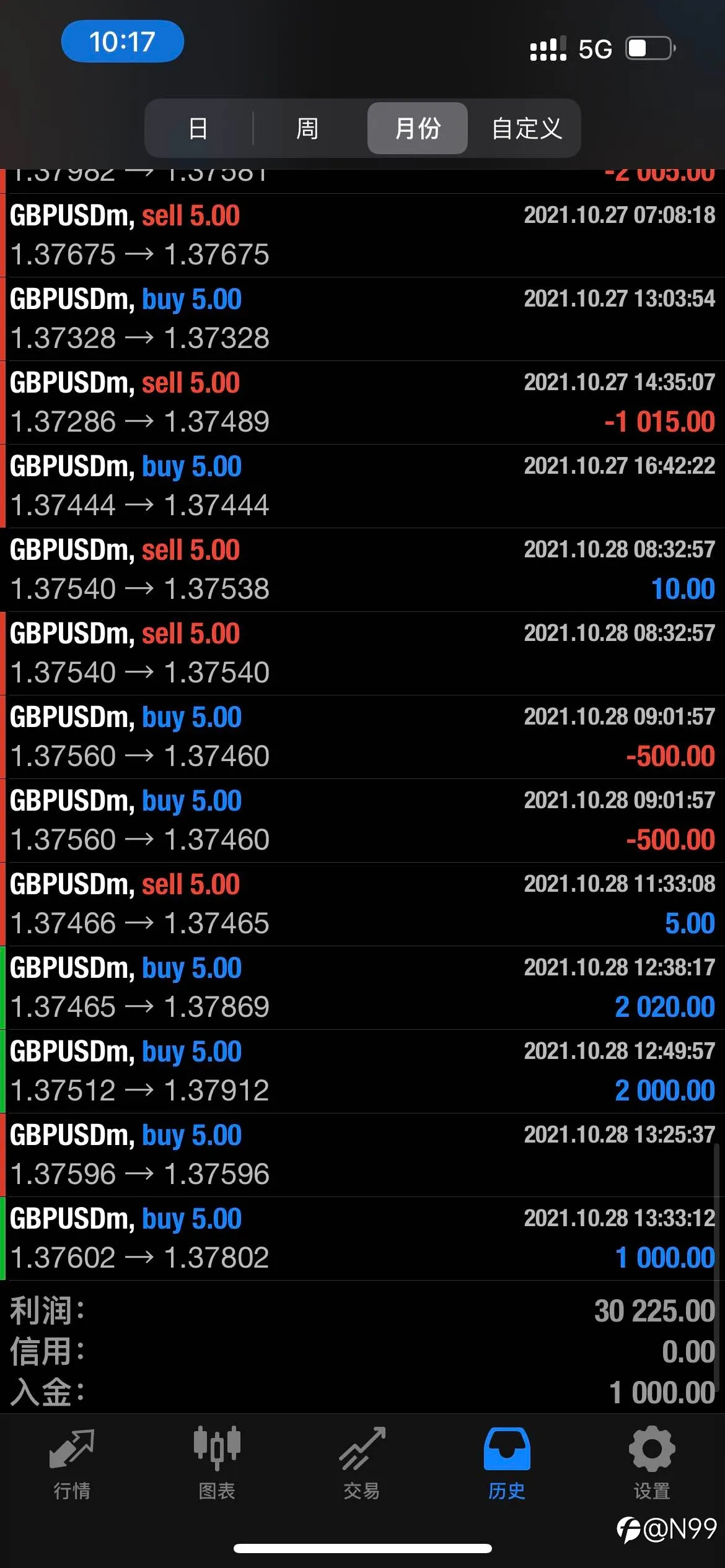 feed image