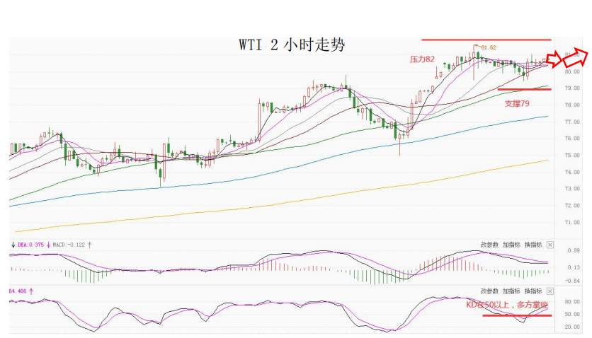MultiBank大通金融快讯|非美货币或将继续反弹，但空间或许相对有限