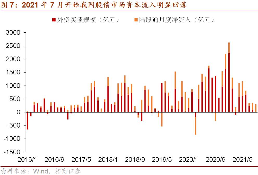十问十答:本轮Taper影响的全景图